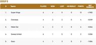 Malta T10 League Group B Points Table